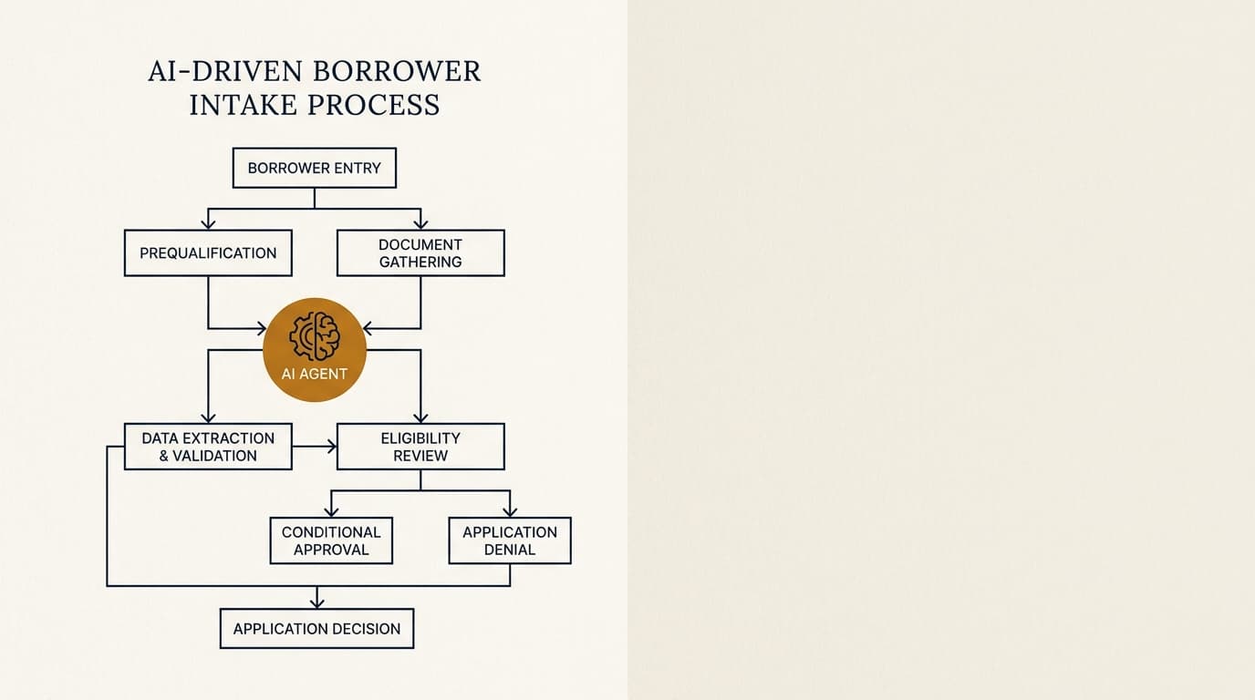 AI Agents for Borrower Intake in CRE: What to Automate